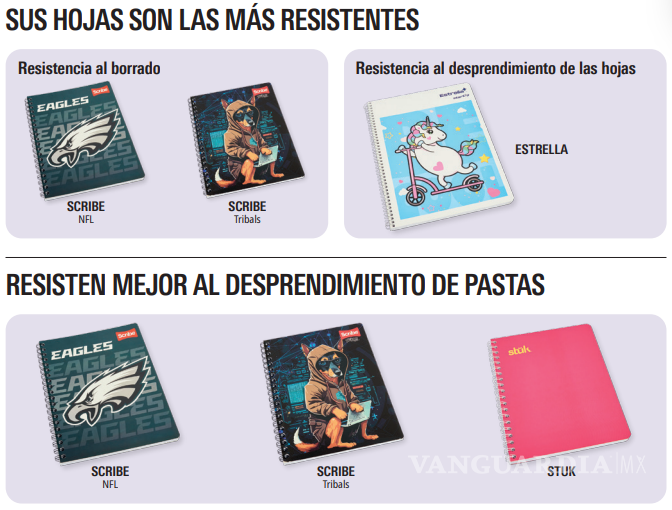$!Profeco revela cuáles son los mejores útiles escolares para el regreso a clases 2026, según estudio