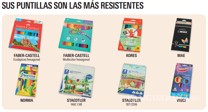 $!Profeco revela cuáles son los mejores útiles escolares para el regreso a clases 2026, según estudio