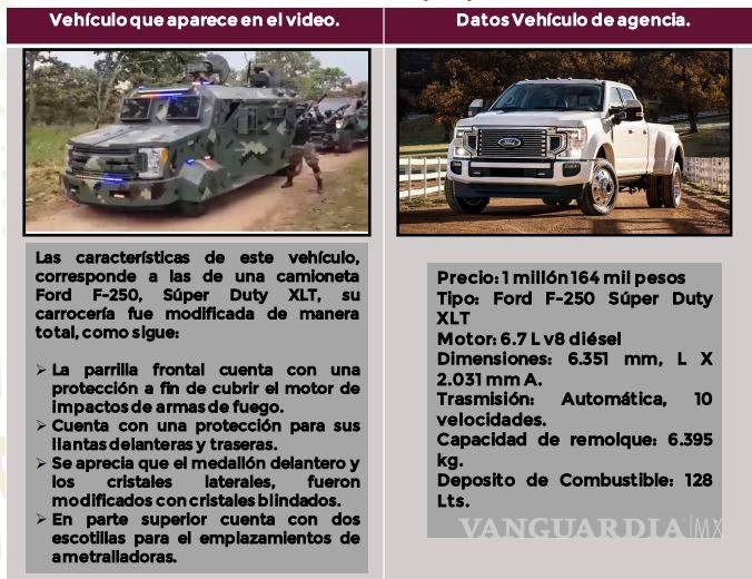 $!Así son los vehículos 'monstruo' que presumió 'El Mencho' y el Cártel Jalisco Nueva Generación en video (fotos)