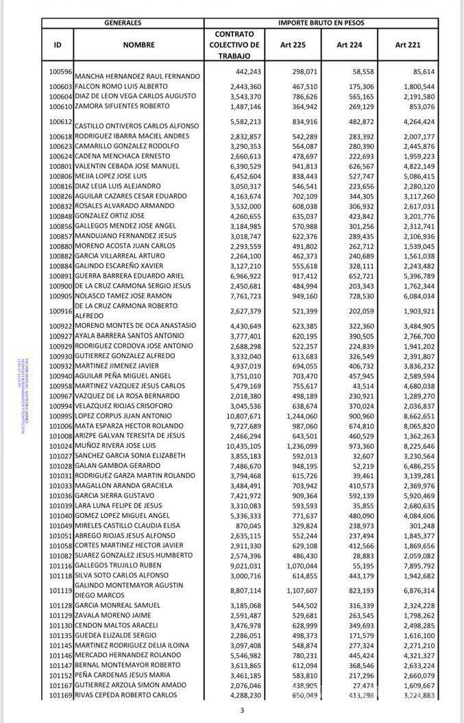 $!La lista de trabajadores a liquidarse es amplia.