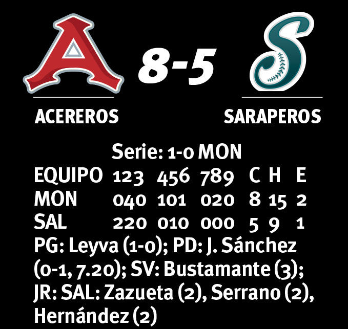 $!Ni en casa los respetan, Saraperos de Saltillo sufre su cuarta derrota al hilo ante los Acereros de Monclova
