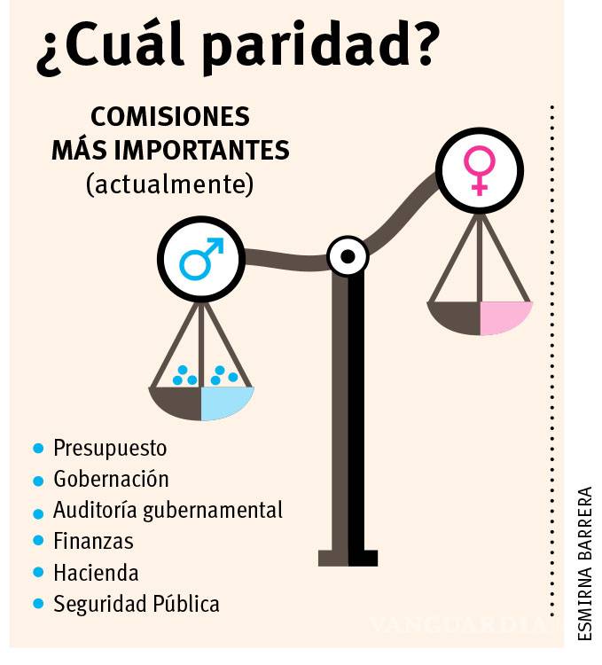 $!Reasigna TEPJF plurinominales; próximas diputadas del Congreso de Coahuila tendrán 14 curules