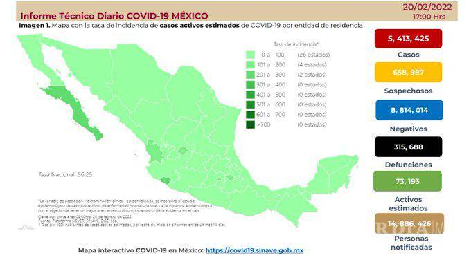 $!Caen 45% contagios de COVID-19, muertes ascienden a 315 mil 688