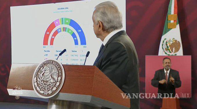 $!Obrador se dijo contento este lunes por los resultados electorales en España