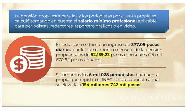 $!Jesús Ramírez Cuevas explica la propuesta de pensión para periodistas inscritos al Programa de Seguridad Social para Periodistas por Cuenta Propia.