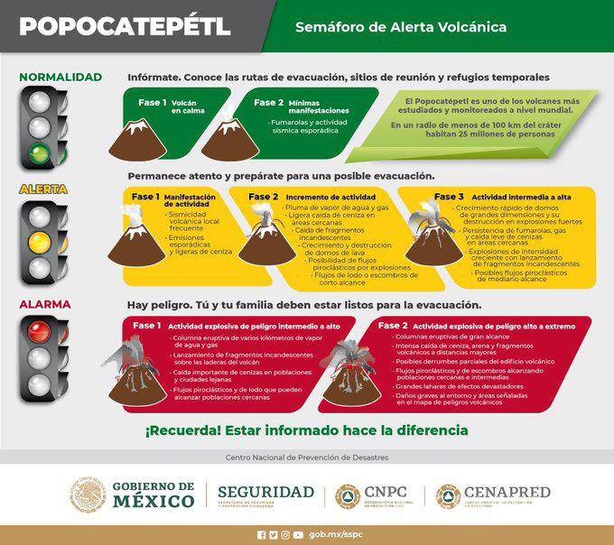 $!Aunque no hay FONDEN, en caso de erupción del Popocatépetl hay plan de apoyo a la población: CNPC