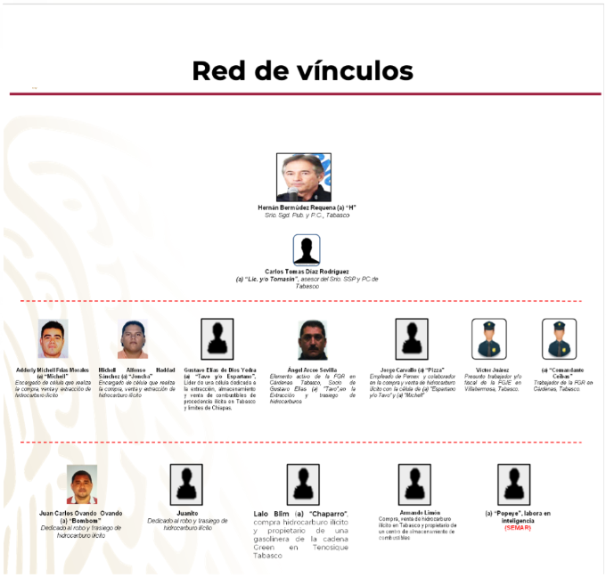 $!‘La Barredora’: inteligencia alertó desde 2019 sobre Hernán Bermúdez y red criminal en Tabasco, pero nadie actuó