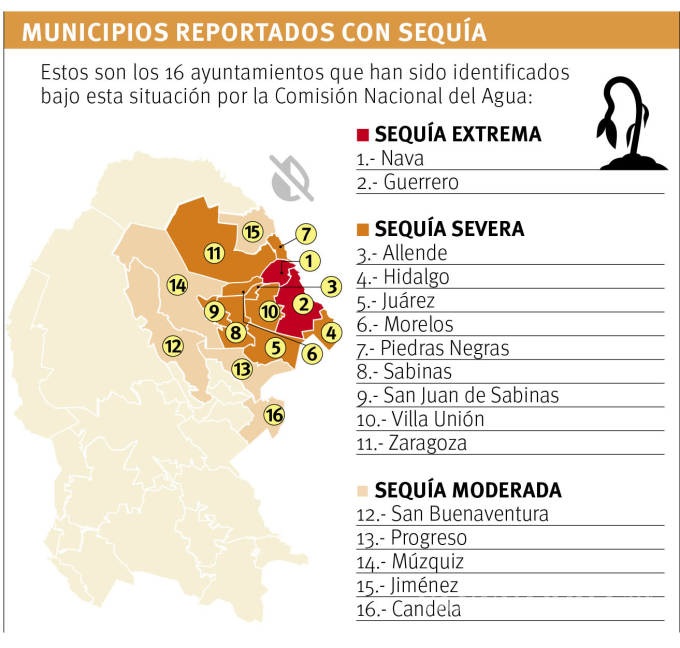 $!Coronavirus: 16 municipios de Coahuila afrontan emergencia de COVID-19 bajo sequía