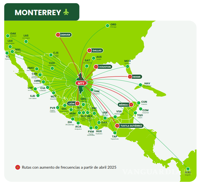 $!Viva Aerobus incrementa oferta de vuelos desde Monterrey; más opciones y mejores precios para saltillenses