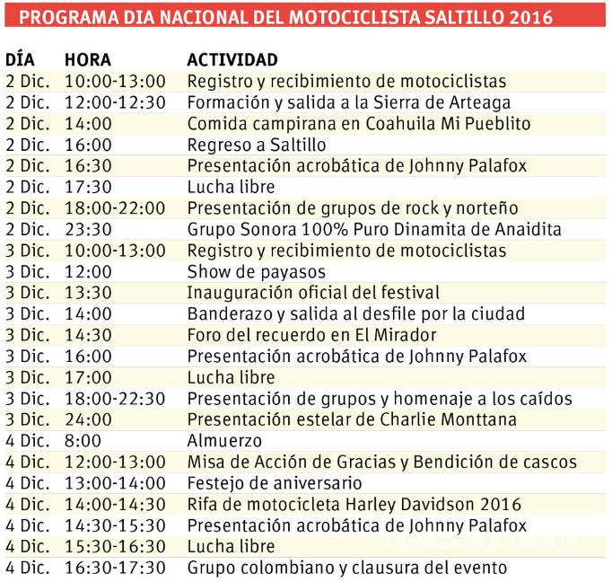 $!Motociclistas celebrarán su día en Saltillo