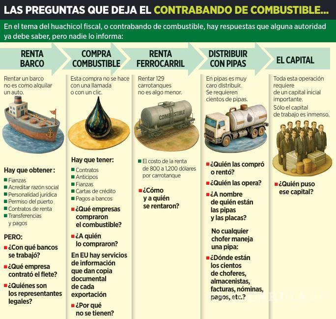 $!Tiene huachicol fiscal cadena de impunidad