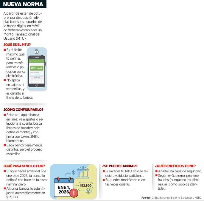 $!El MTU ayudará a contener las pérdidas financieras por los ciberdelincuentes