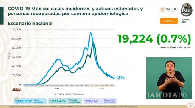 $!México registra 306 muertes por Covid-19 en las últimas 24 horas