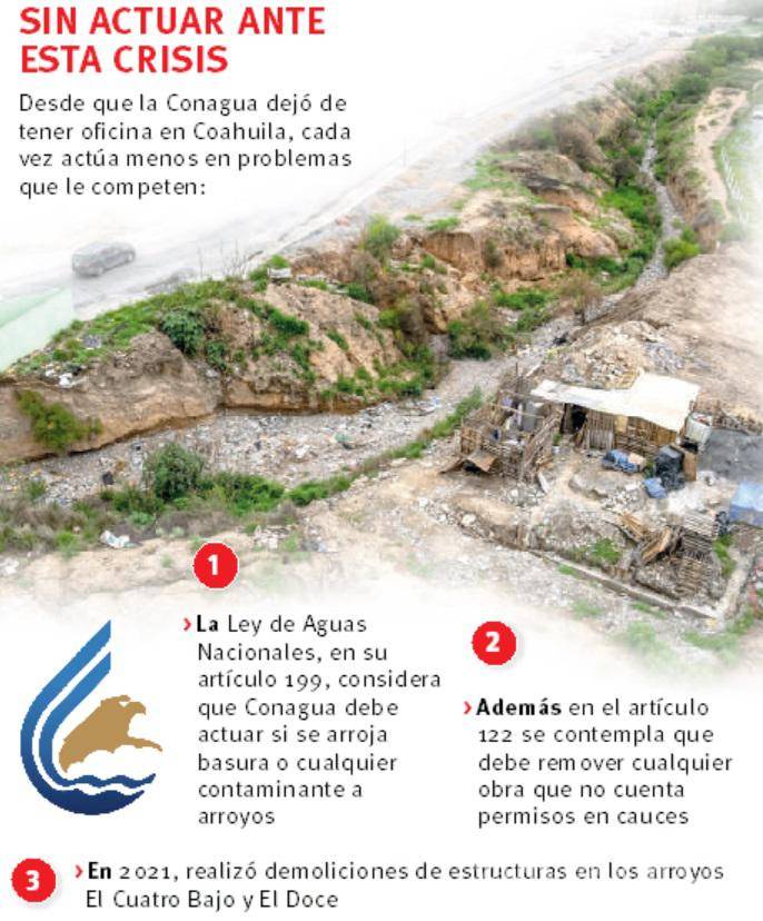 $!Saltillo: Asentamientos y basura en arroyos exhiben ausencia de Conagua