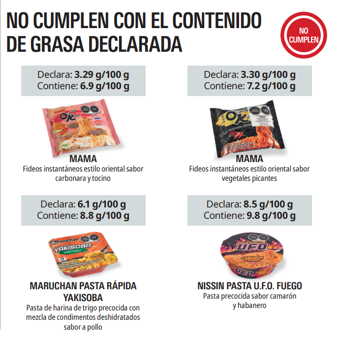 $!Profeco detecta fallas en sopas Maruchan, MAMA, Nissin y Chef Woo; ¿qué tienen realmente?