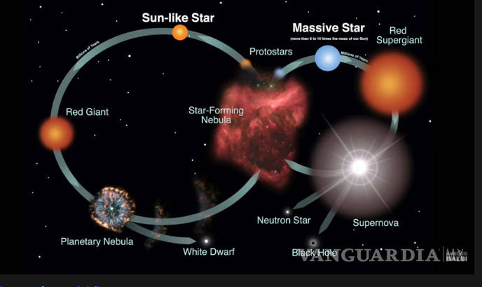 $!La estrella gigante Betelgeuse podría explotar y generar un espectáculo único para la Tierra