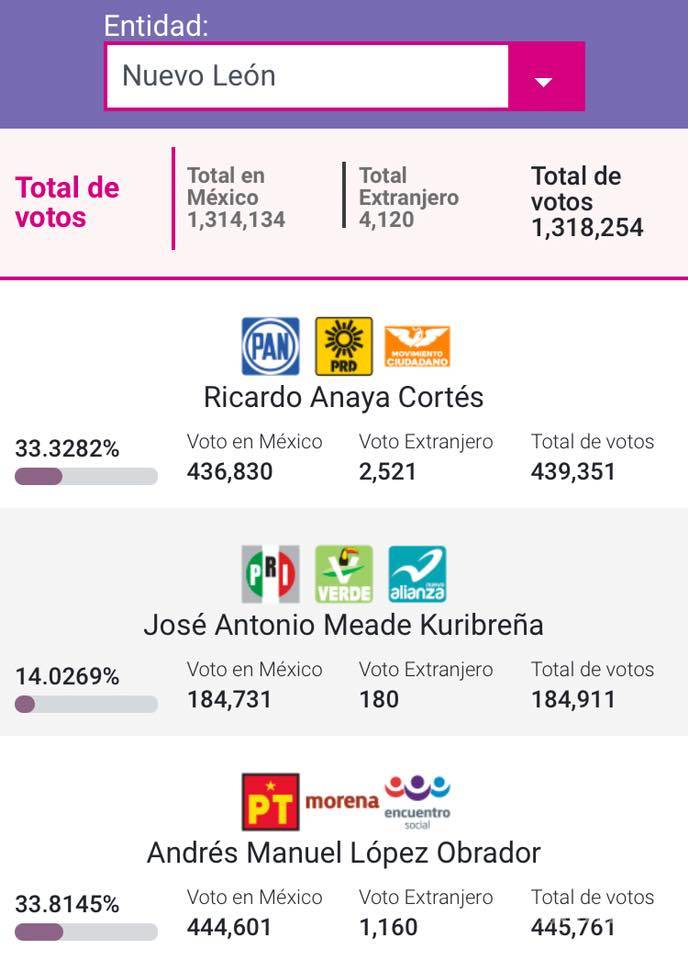 $!Tras triunfo de AMLO, regios piden dejar de visitar estados del sur y comprar artesanías