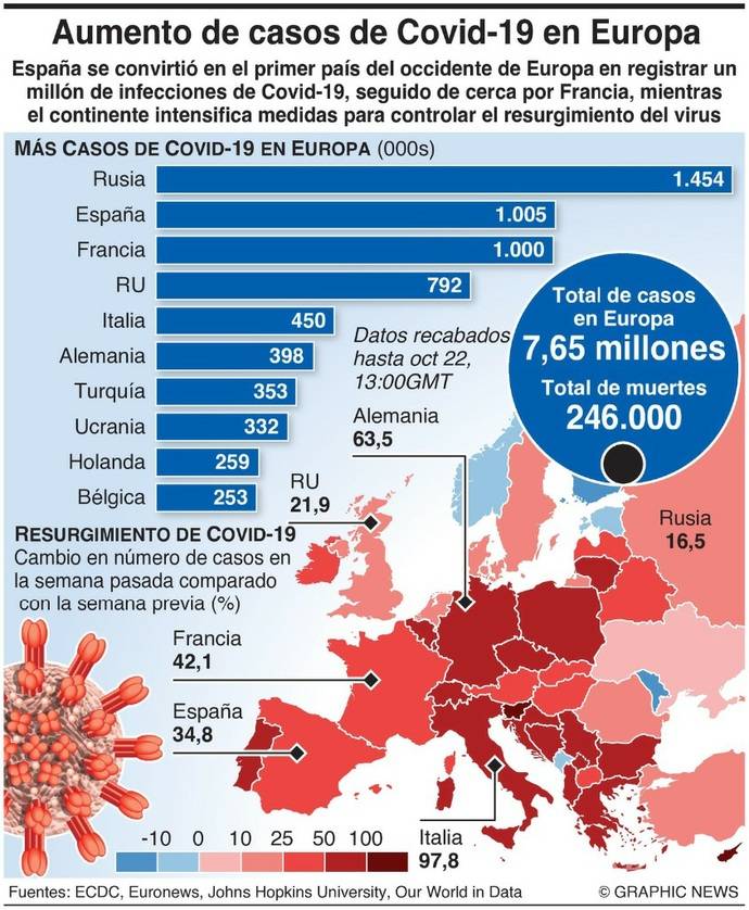 $!Vienen “meses muy duros” en contagios de COVID, advierte la OMS
