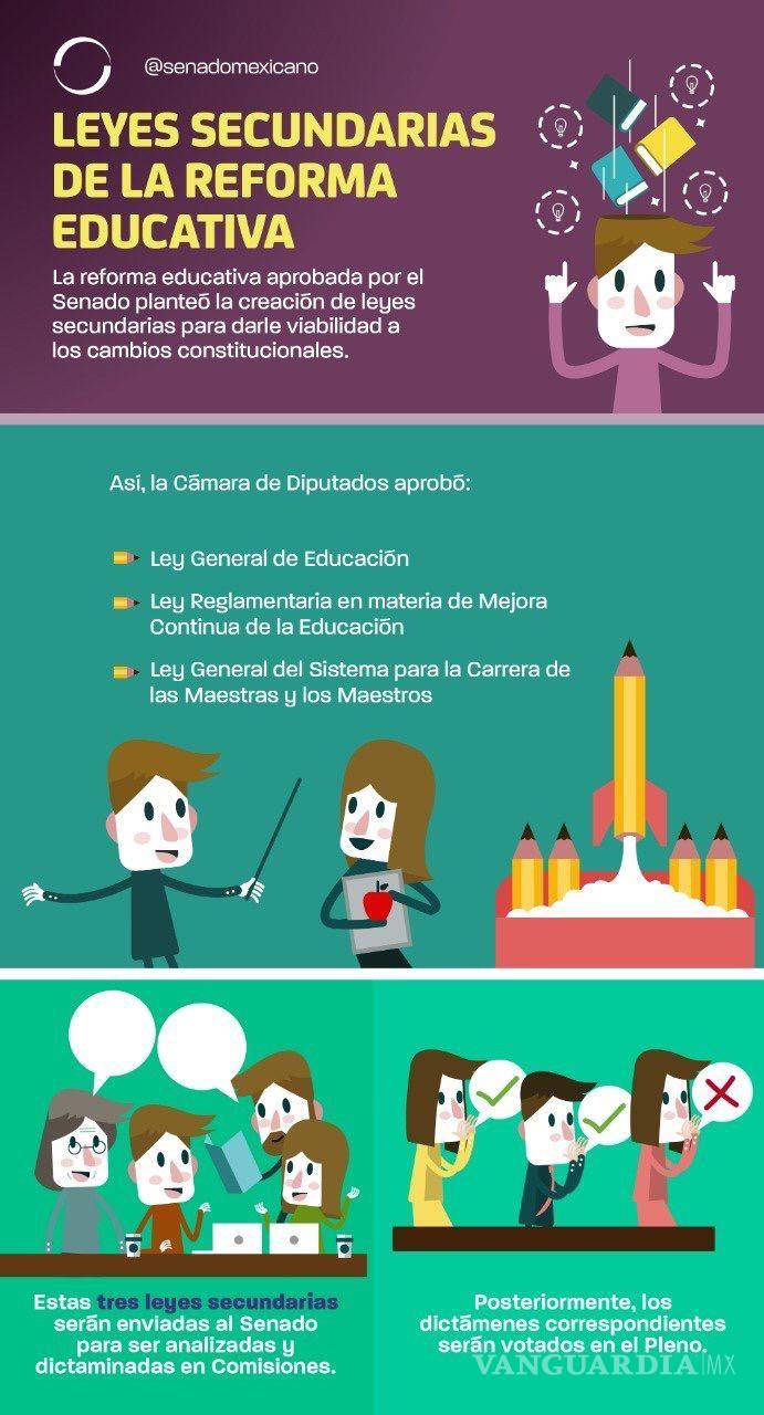 $!Los tres puntos del Senado en México que debes conocer en imágenes (Infografías)