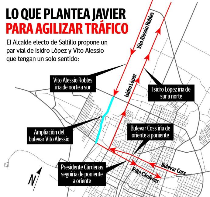 $!Propone Javier Díaz par vial Isidro López-Vito Alessio; agilizaría tránsito en la ciudad