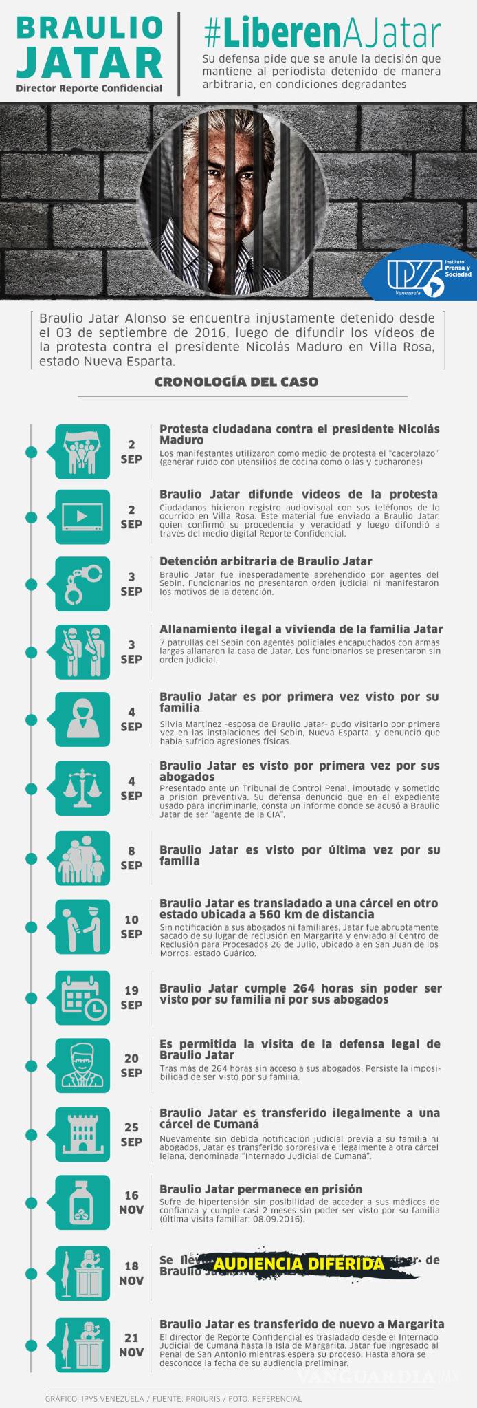 $!Exigen liberación en Venezuela de periodista de internet