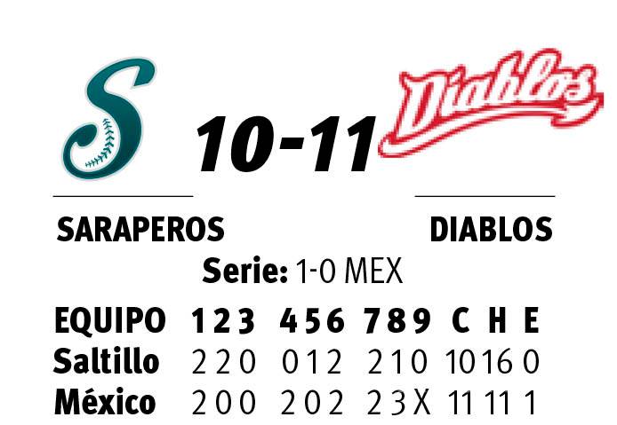 $!Saraperos cae ante Diablos con ‘balk’