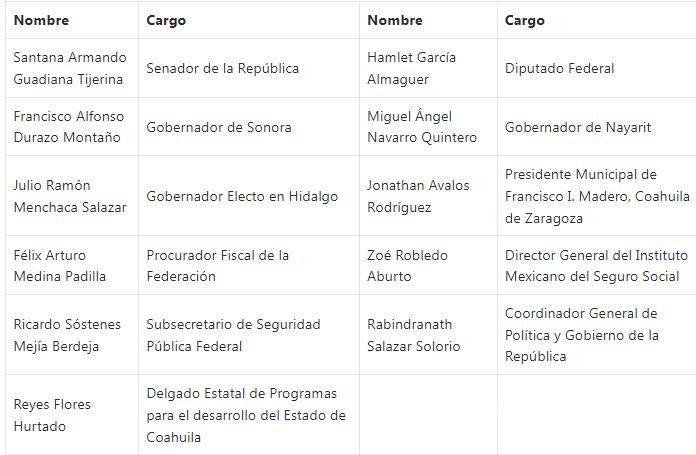 $!Ordena INE a estos morenistas de Coahuila retirar propaganda y evitar proselitismo