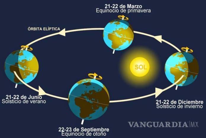 $!La noche de hoy será la más larga del año; inicia el solsticio de invierno