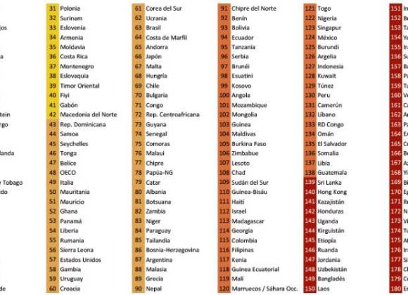 Bajo amenaza extrema la libertad de prensa en México