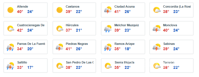 $!Prepárese... SMN vigila ciclón tropical en océano Pacífico; pronostican lluvia, torbellinos y onda de calor