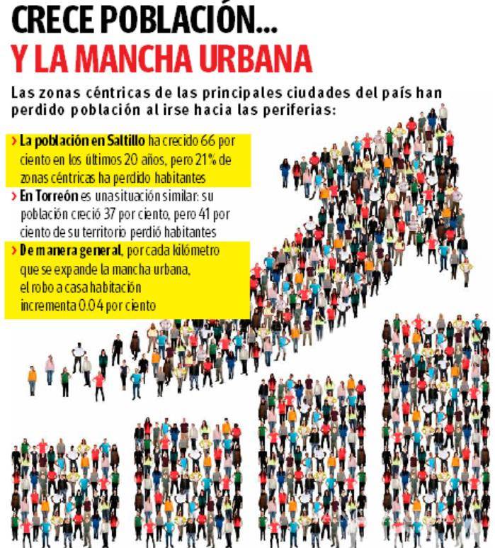 $!Pierde población 21% de superficie en Saltillo; complica transporte, vivienda y seguridad