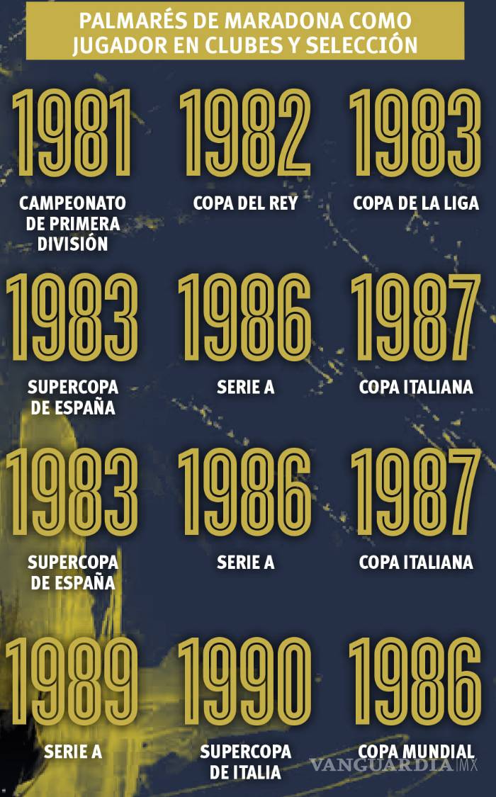 $!Maradona, El Pez ‘gordo’