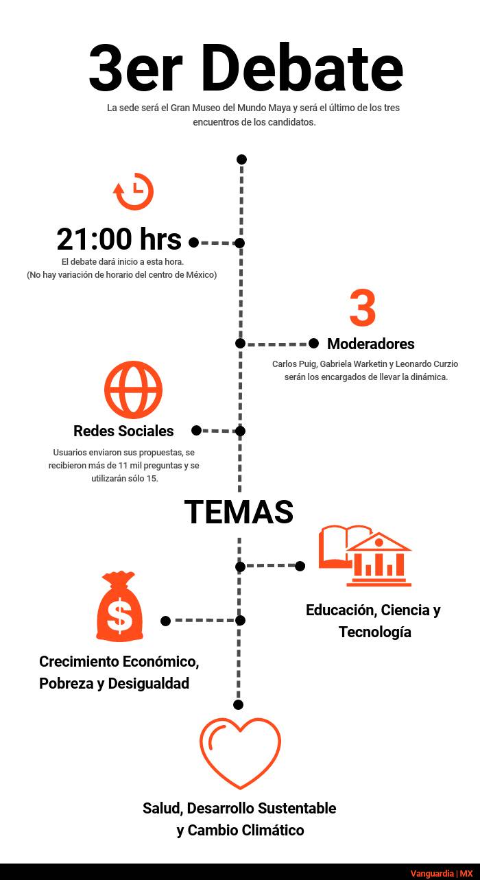 $!Durante 'Tercer Round' los candidatos a la Presidencia se atacan con todo