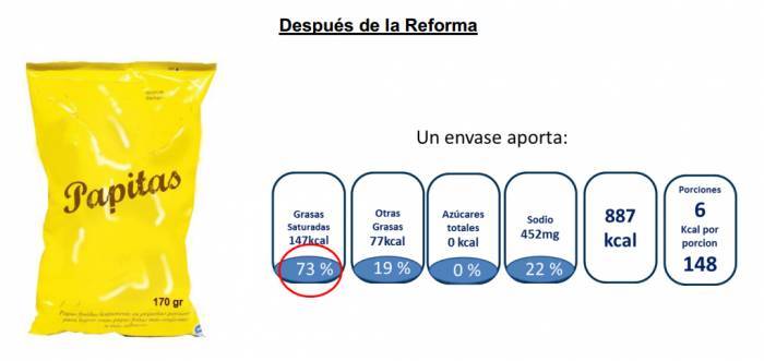 $!Gana la industria, SCJN autoriza polémica norma para el etiquetado de alimentos y bebidas