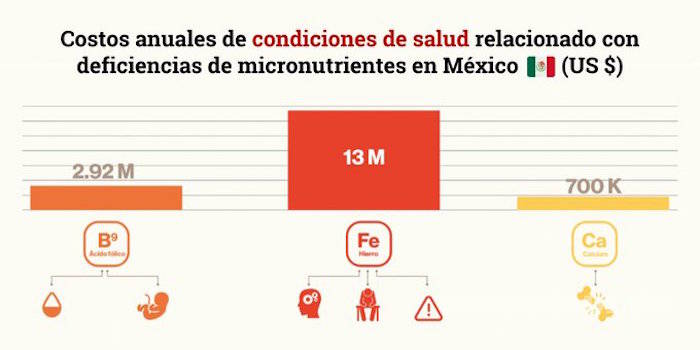 $!Kellogg’s elimina micronutrientes de cereales; afectó salud de niños mexicanos por 250 mdd en 5 años