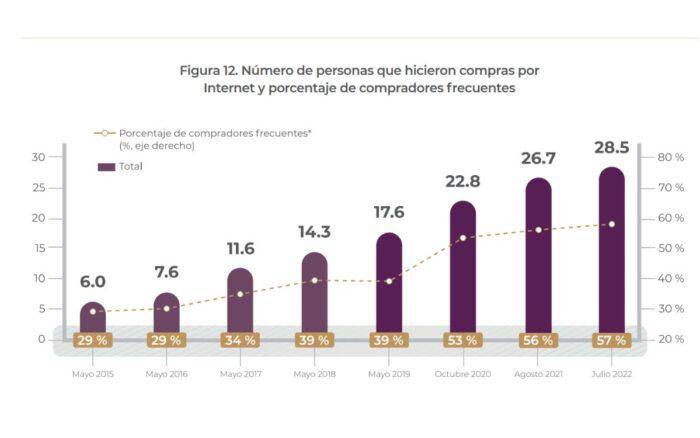 $!‘Nenis’ generaron 80 mil mdp en 2023