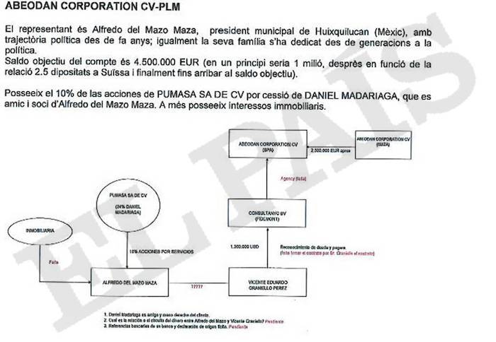 $!Revela El País que Alfredo del Mazo, Gobernador del Edomex, ocultó cuenta millonaria en Andorra