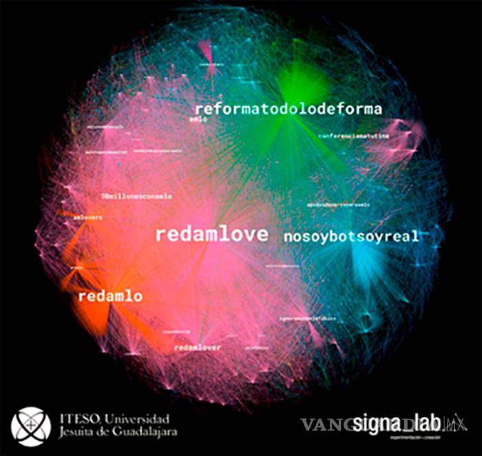 $!'AMLOvers' atacan desde Twitter a periodistas y medios críticos de AMLO: Signa_Lab ITESO