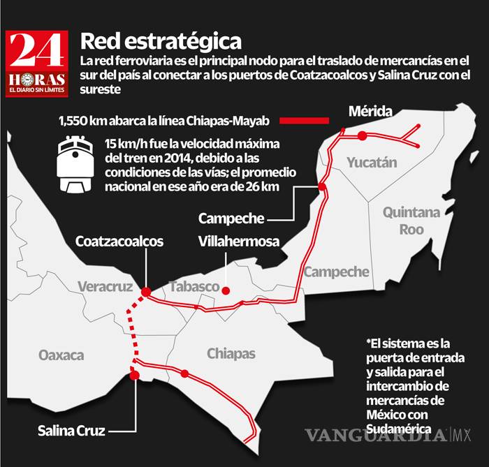 $!La Bestia se come presupuesto de Zonas Económicas Especiales