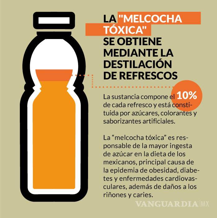 $!Activistas exhiben la “fórmula secreta” del refresco: es una peligrosa “melcocha tóxica”