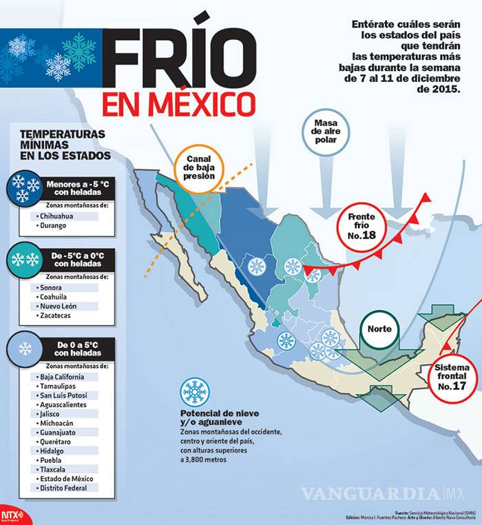 $!Frío y heladas llegan al país