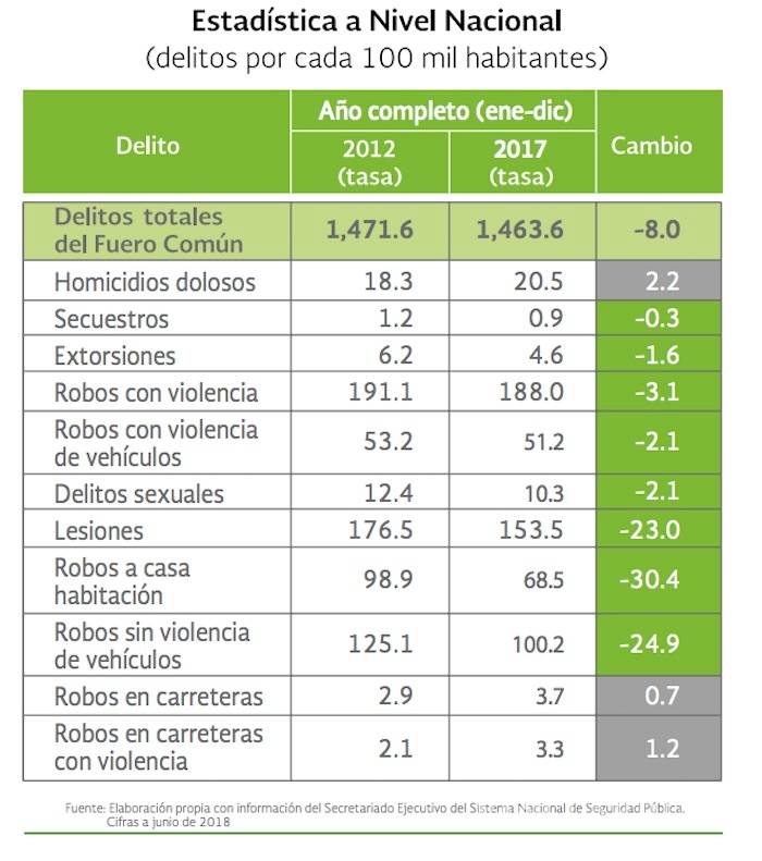 $!Dice Peña Nieto que México no vive crisis de violencia generalizada, 'es sólo en zonas específicas'