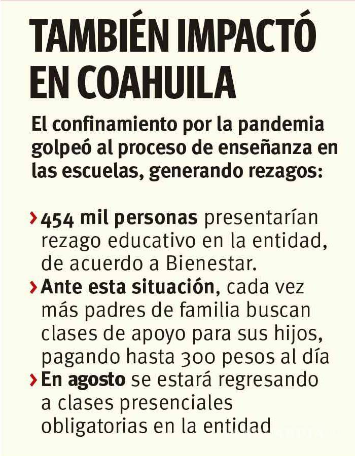 $!Alertan hasta 4 años en rezago educativo en Latinoamérica; también impactó en Coahuila