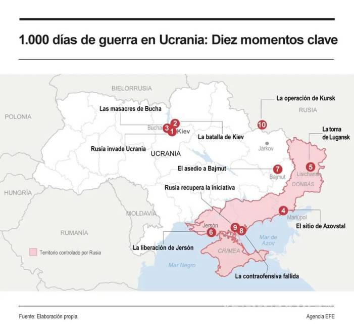 $!Hoy se cumplen mil días de la guerra en Ucrania. Estos son los diez momentos clave del conflicto militar entre rusos y ucranianos.