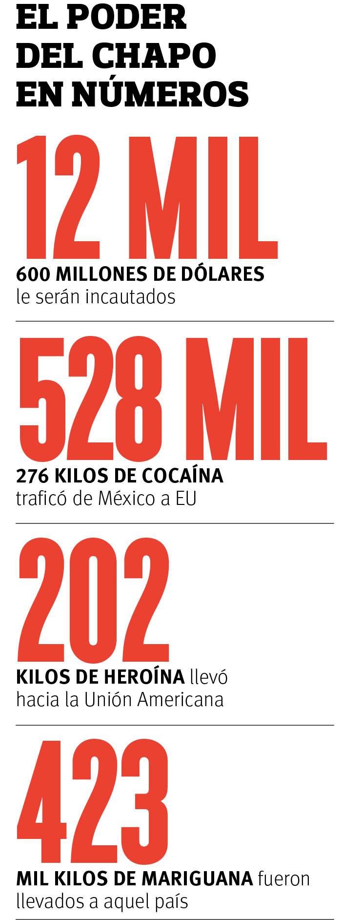 $!Condenan a 'El Chapo' Guzmán a cadena perpetua... si no escapa, morirá en prisión