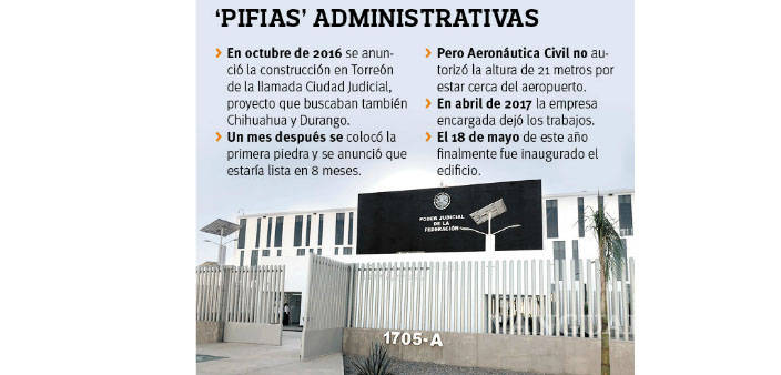 $!Castiga Auditoría fallas en obras de ciudad judicial de Torreón, tras inversión de 400 MDP