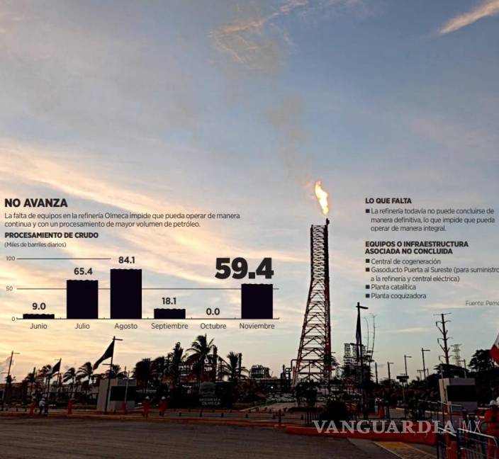 $!Refinería de Dos Bocas enfrenta la falta de una central eléctrica con plena capacidad