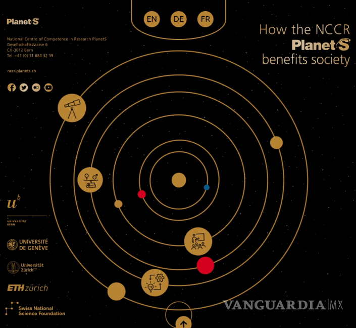 $!En un diagrama de NCCR Planets, de seis planetas descubiertos por astrónomos, con sus órbitas sincronizadas entre sí.