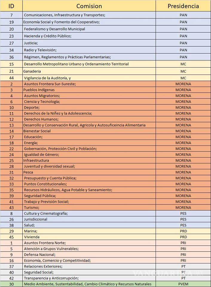 $!El peligro de la ultraderecha en la Cámara de Diputados