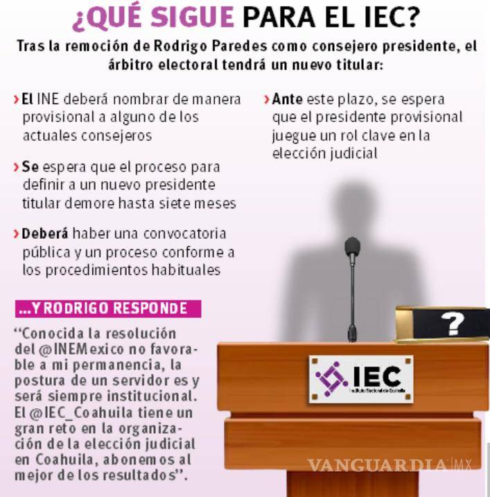 $!Tras destitución de Paredes, demoraría hasta 7 meses nombrar al nuevo presidente del IEC